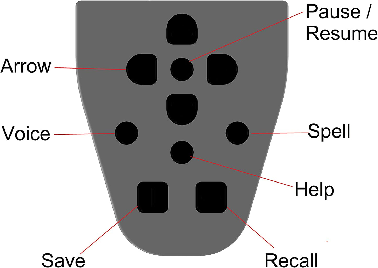 Labelled diagram of keys on the keypad